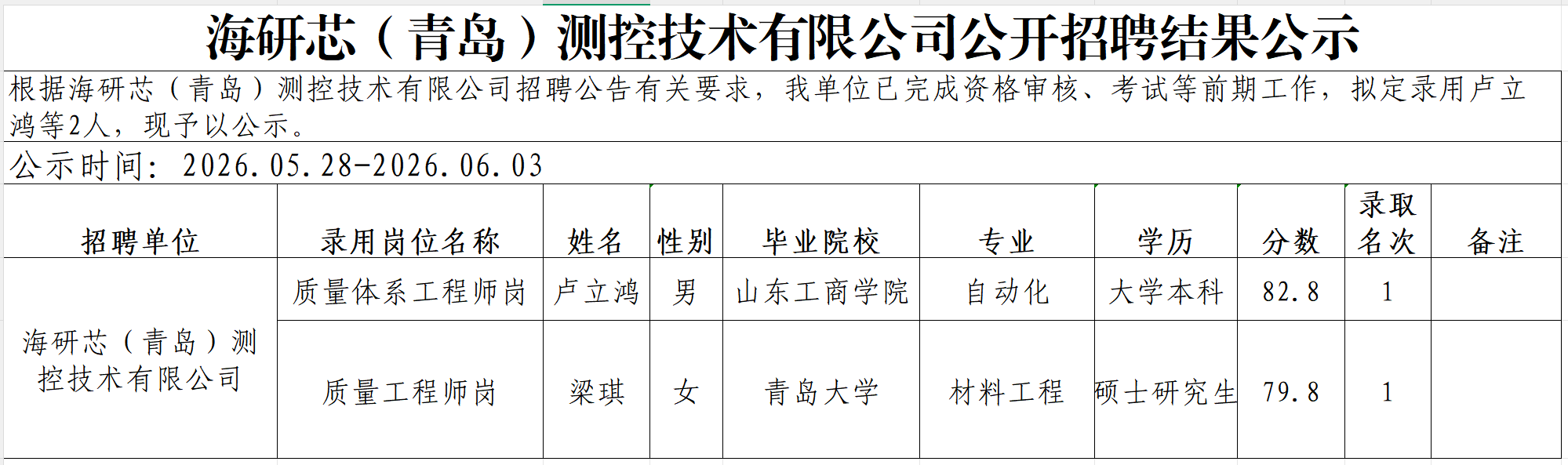 26.5.27海研芯公示.png